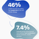 Sources: Accenture’s “Care To Do Better” report, 2021, and Accenture’s ‘Organizational culture: From always connected to omni-connected” study, 2022